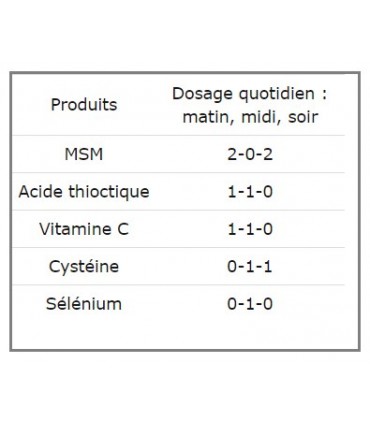 Nettoyage des métaux lourds - 50 jours
